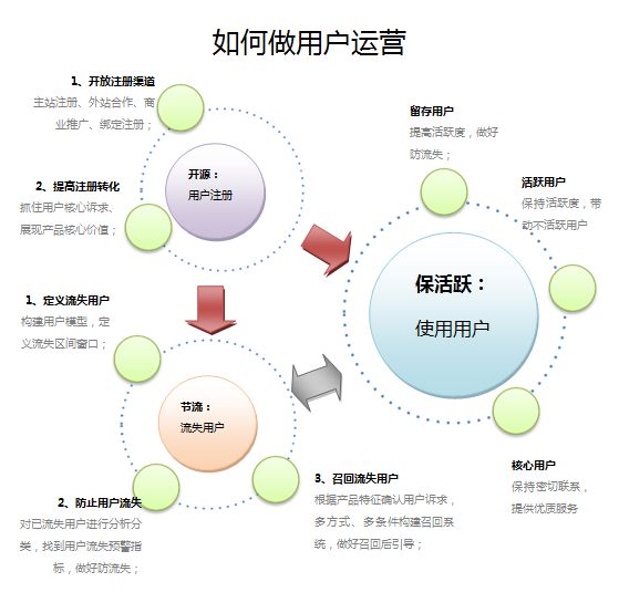 互聯(lián)網(wǎng)運(yùn)營(yíng)與維護(hù) 數(shù)字時(shí)代的幕后守護(hù)者