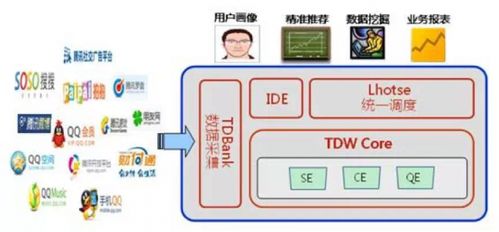 11步構(gòu)建完整的產(chǎn)品數(shù)據(jù)運(yùn)營(yíng)框架 從規(guī)劃到持續(xù)優(yōu)化