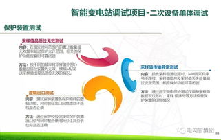 智能變電站繼電保護現場運行維護技術